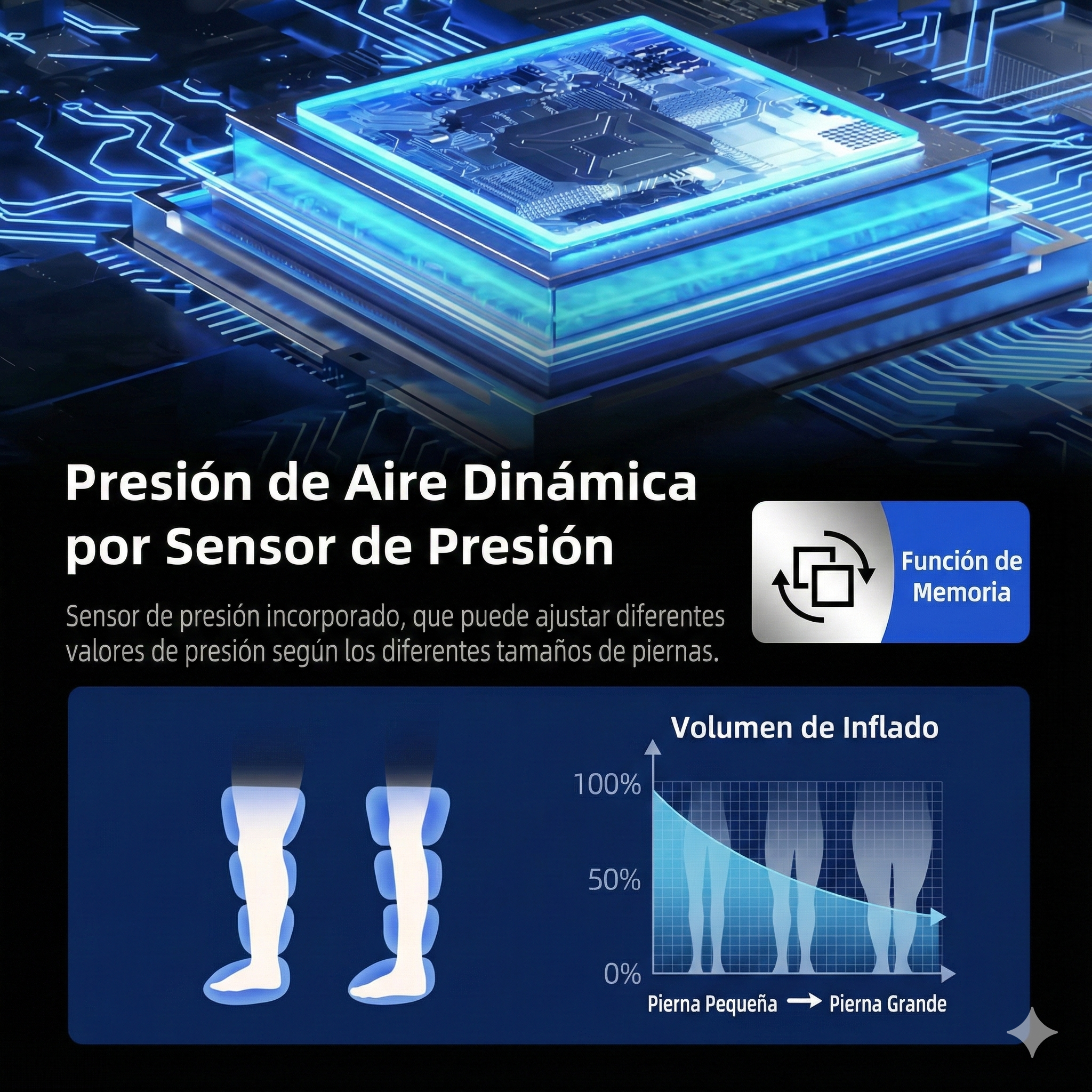 Botas De Presoterapia